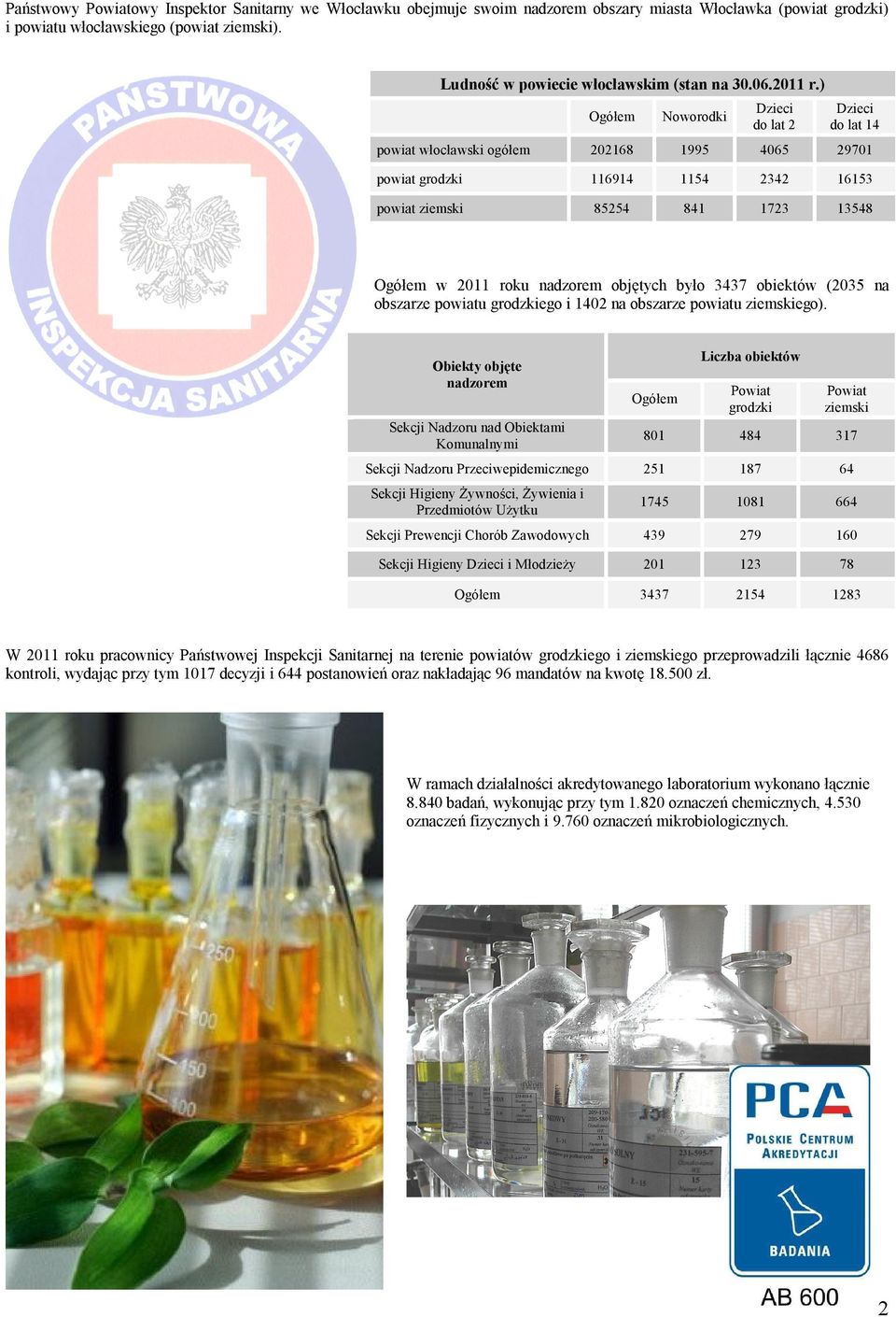 ) Ogółem Noworodki Dzieci do lat 2 Dzieci do lat 14 powiat włocławski ogółem 202168 1995 4065 29701 powiat grodzki 116914 1154 2342 16153 powiat ziemski 85254 841 1723 13548 Ogółem w 2011 roku