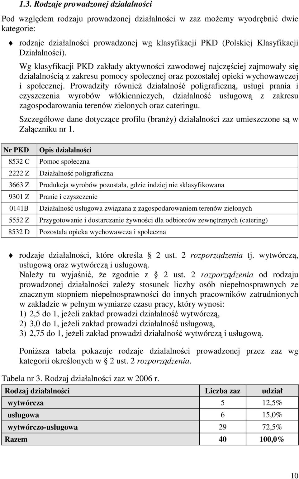 Prowadziły równie działalno poligraficzn, usługi prania i czyszczenia wyrobów włókienniczych, działalno usługow z zakresu zagospodarowania terenów zielonych oraz cateringu.