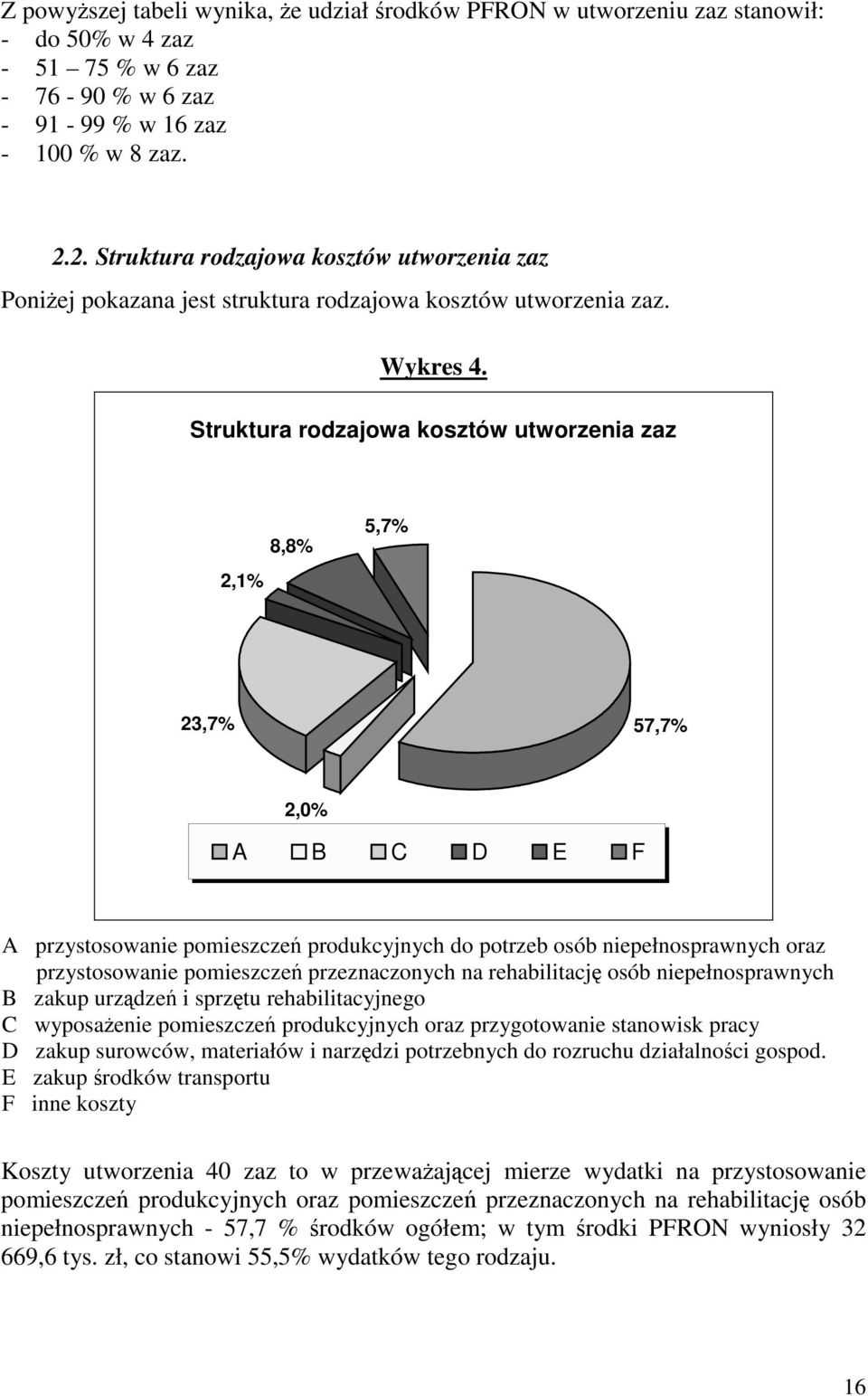 Struktura rodzajowa kosztów utworzenia zaz 2,1% 8,8% 5,7% 23,7% 57,7% 2,0% A B C D E F A przystosowanie pomieszcze produkcyjnych do potrzeb osób niepełnosprawnych oraz przystosowanie pomieszcze