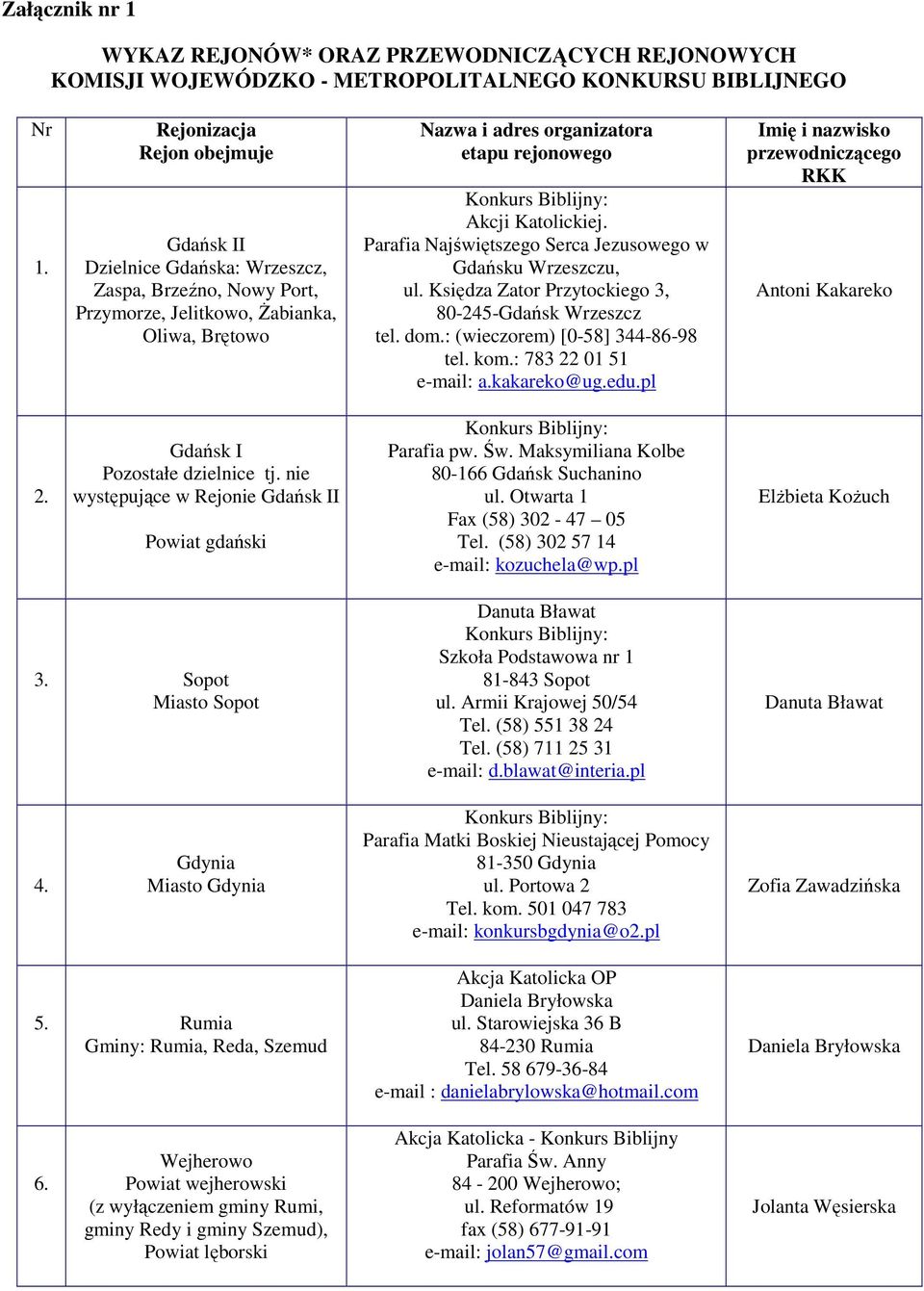 Katolickiej. Parafia Najświętszego Serca Jezusowego w Gdańsku Wrzeszczu, ul. Księdza Zator Przytockiego 3, 80-245-Gdańsk Wrzeszcz tel. dom.: (wieczorem) [0-58] 344-86-98 tel. kom.