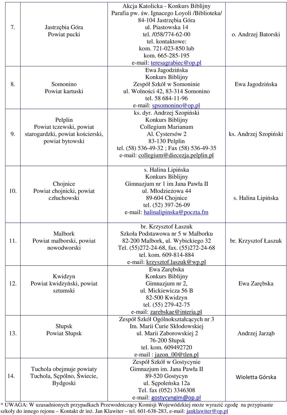 pl Ewa Jagodzińska Zespół Szkół w Somoninie ul. Wolności 42, 83-314 Somonino tel. 58 684-11-96 e-mail: spsomonino@op.pl ks. dyr. Andrzej Szopiński Collegium Marianum Al.