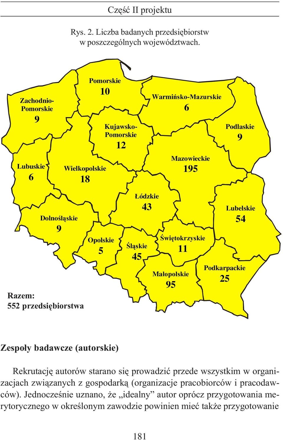 552 przedsiêbiorstwa Opolskie 5 ódzkie 43 Œl¹skie 45 Œwiêtokrzyskie 11 Ma³opolskie 95 Lubelskie 54 Podkarpackie 25 Zespo³y badawcze (autorskie) Rekrutacjê