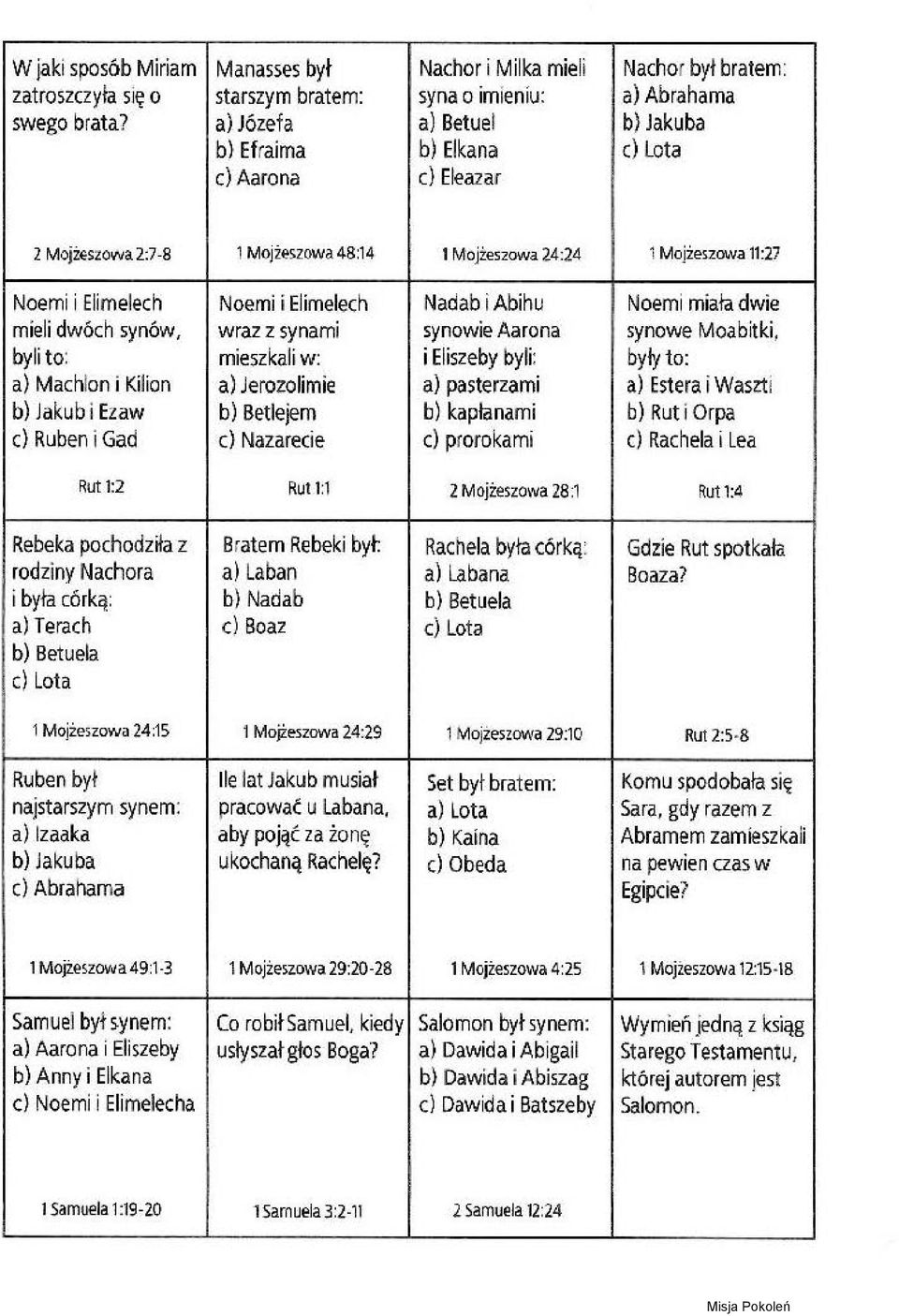 oemi miała dwie mieli dwóch synów, wraz z synami synowie arona synowe Moabitki, byli to: mieszkali w: i Eliszeby byli: by~/ to: a) Machlon i Kilion a) erozolimie a) pasterzami a) Estera i Wasztl b)