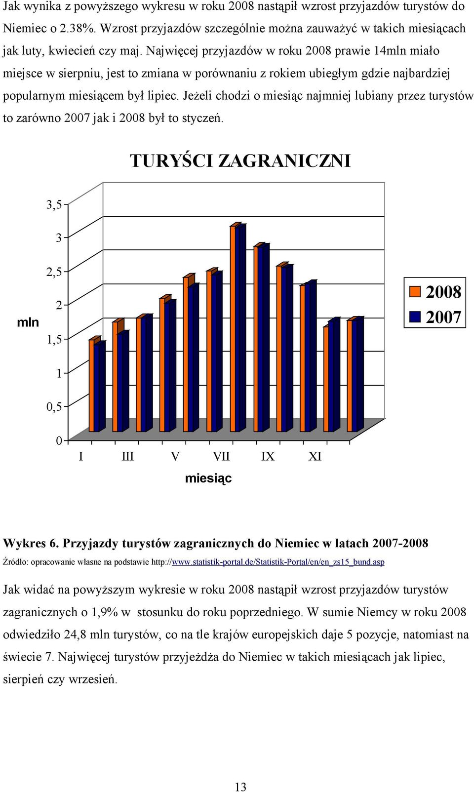 Jeżeli chodzi o miesiąc najmniej lubiany przez turystów to zarówno 2007 jak i 2008 był to styczeń. TURYŚCI ZAGRANICZNI 3,5 3 mln 2,5 2 1,5 1 0,5 2008 2007 0 I III V VII IX XI miesiąc Wykres 6.