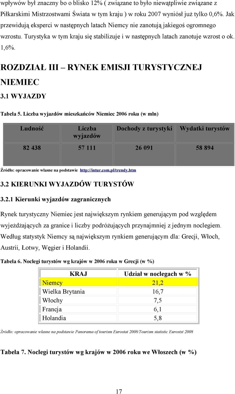 ROZDZIAŁ III RYNEK EMISJI TURYSTYCZNEJ NIEMIEC 3.1 WYJAZDY Tabela 5.