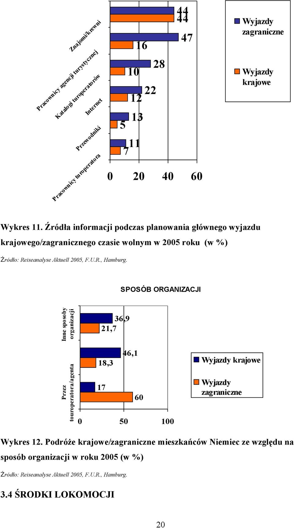 Źródła informacji podczas planowania głównego wyjazdu krajowego/zagranicznego czasie wolnym w 2005 roku (w %) Źródło: Reiseanalyse Aktuell 2005, F.U.R., Hamburg.