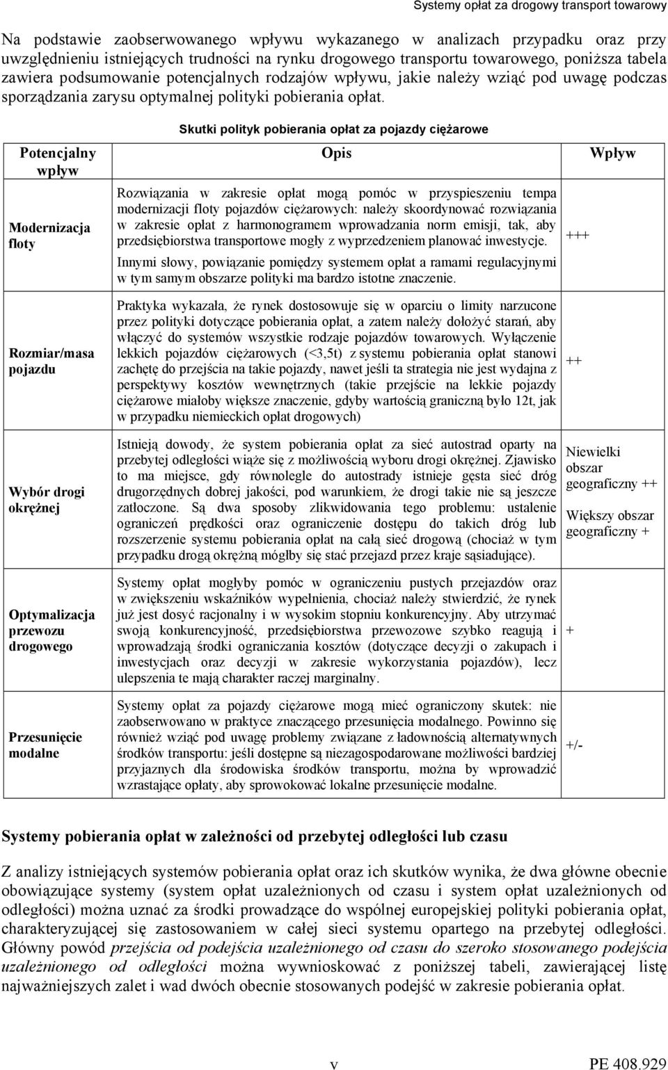 Potencjalny wpływ Modernizacja floty Rozmiar/masa pojazdu Skutki polityk pobierania opłat za pojazdy ciężarowe Opis Rozwiązania w zakresie opłat mogą pomóc w przyspieszeniu tempa modernizacji floty