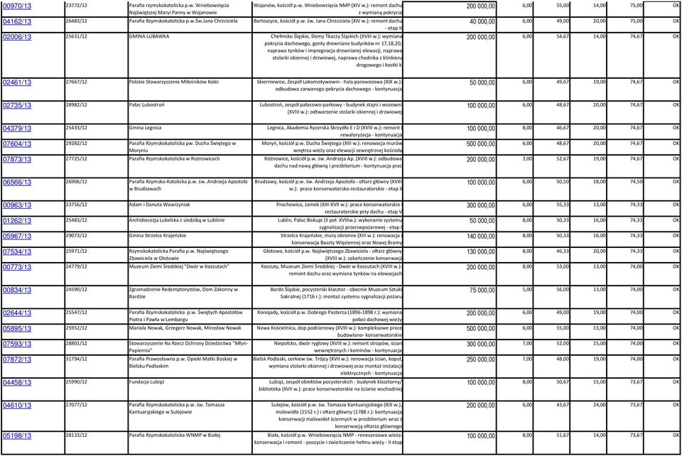 ): remont dachu - etap II 02006/13 25631/12 GMINA LUBAWKA Chełmsko Śląskie, Domy Tkaczy Śląskich (XVIII w.