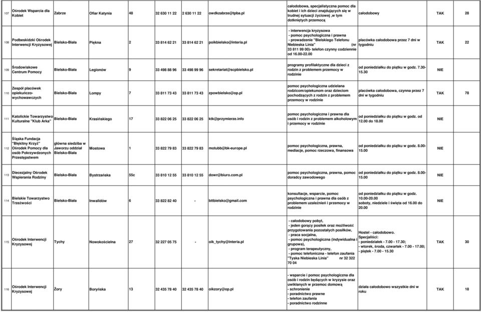 placówka całodobowa przez 7 dni w Bielsko-Biała Piękna 2 33 814 62 21 33 814 62 21 poikbielsko@interia.pl Interwencji Niebieska Linia" (nr tygodniu 33 811 99 00)- telefon czynny codziennie od 16.