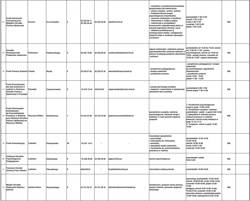 30-15.30 - rozmowy mediacyjne w konflikcie wtorek 7.30-15.30 32 335 50 11 - interwencja w miejscu pobytu 2 32 335 50 06 ops@knurow.pl środa 7.30-17.