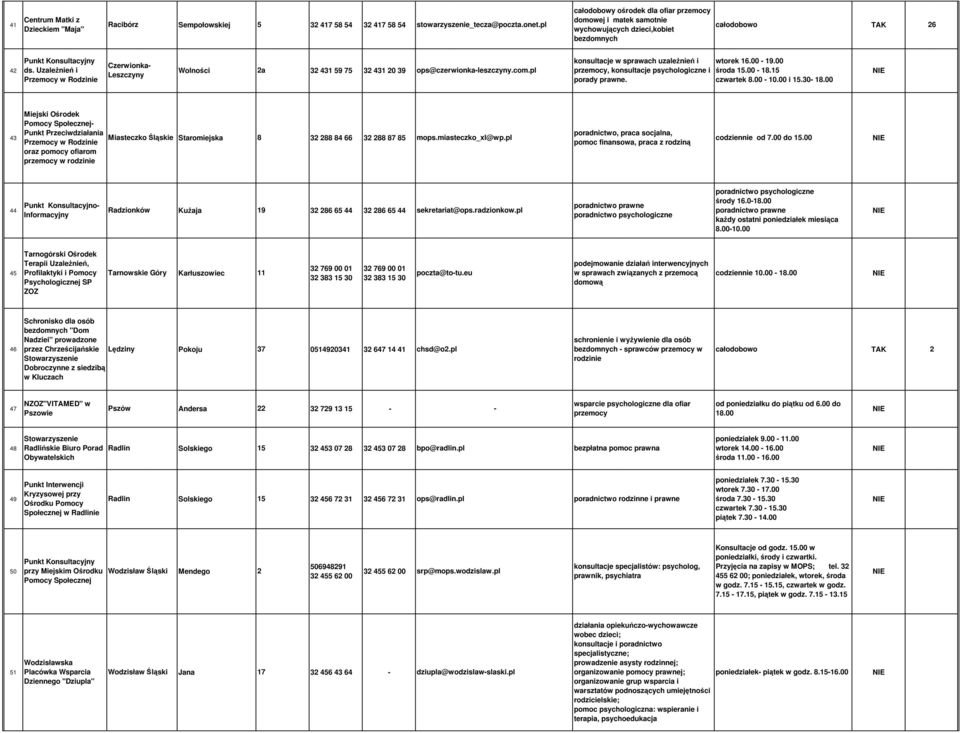 UzaleŜnień i Wolności 2a 32 431 59 75 32 431 20 39 ops@czerwionka-leszczyny.com.pl przemocy, konsultacje psychologiczne i środa 15.00-18.15 Leszczyny Przemocy w Rodzinie porady prawne. czwartek 8.