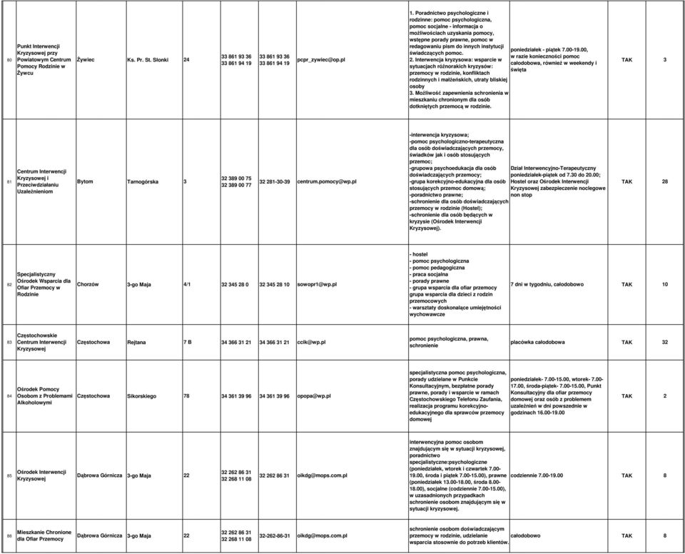 poniedziałek - piątek 7.00-19.00, świadczących pomoc. w razie konieczności pomoc 2.