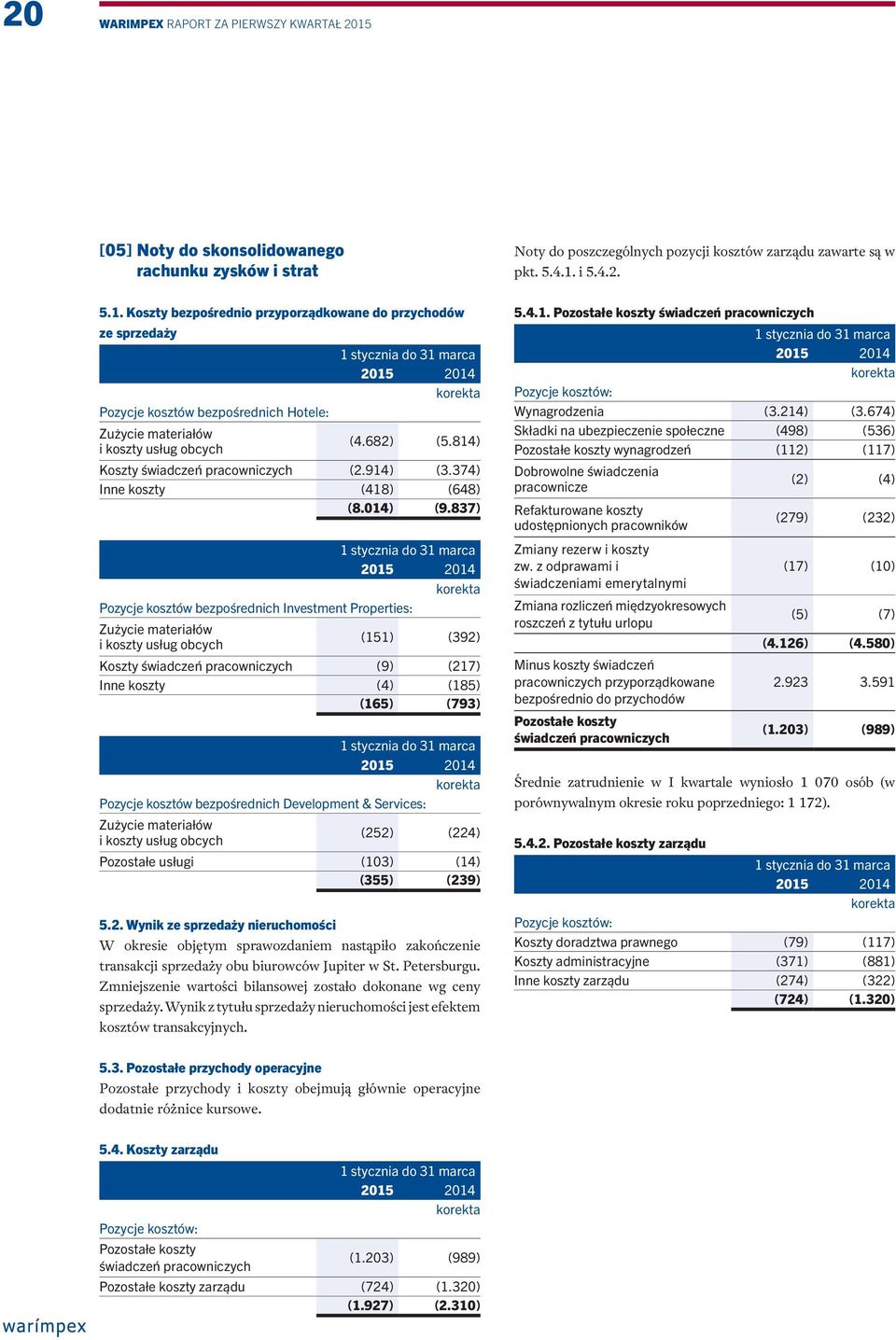 i 5.4.2. 5.1. Koszty bezpośrednio przyporządkowane do przychodów ze sprzedaży 1 stycznia do 31 marca Pozycje kosztów bezpośrednich Hotele: Zużycie materiałów i koszty usług obcych (4.682) (5.