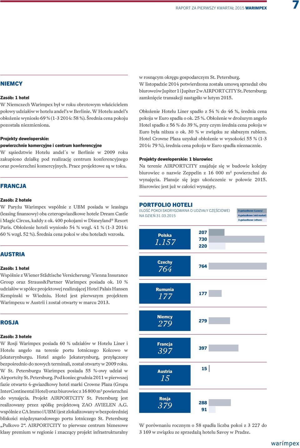 Projekty deweloperskie: powierzchnie komercyjne i centrum konferencyjne W sąsiedztwie Hotelu andel s w Berlinie w 2009 roku zakupiono działkę pod realizację centrum konferencyjnego oraz powierzchni