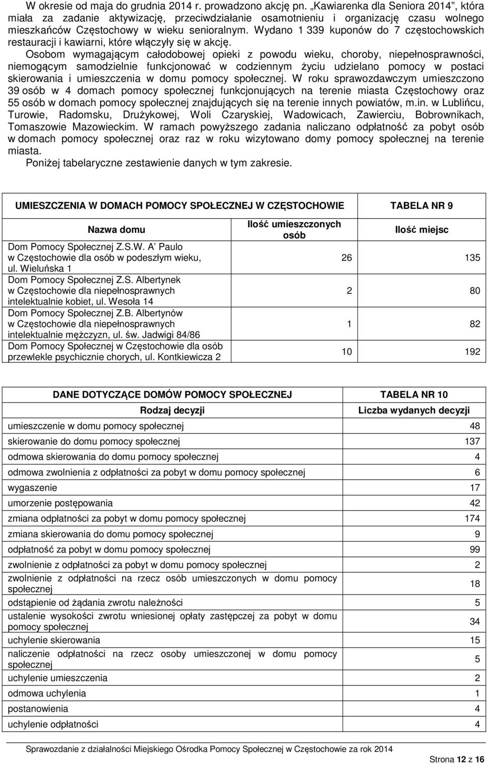 Wydano 1 339 kuponów do 7 częstochowskich restauracji i kawiarni, które włączyły się w akcję.