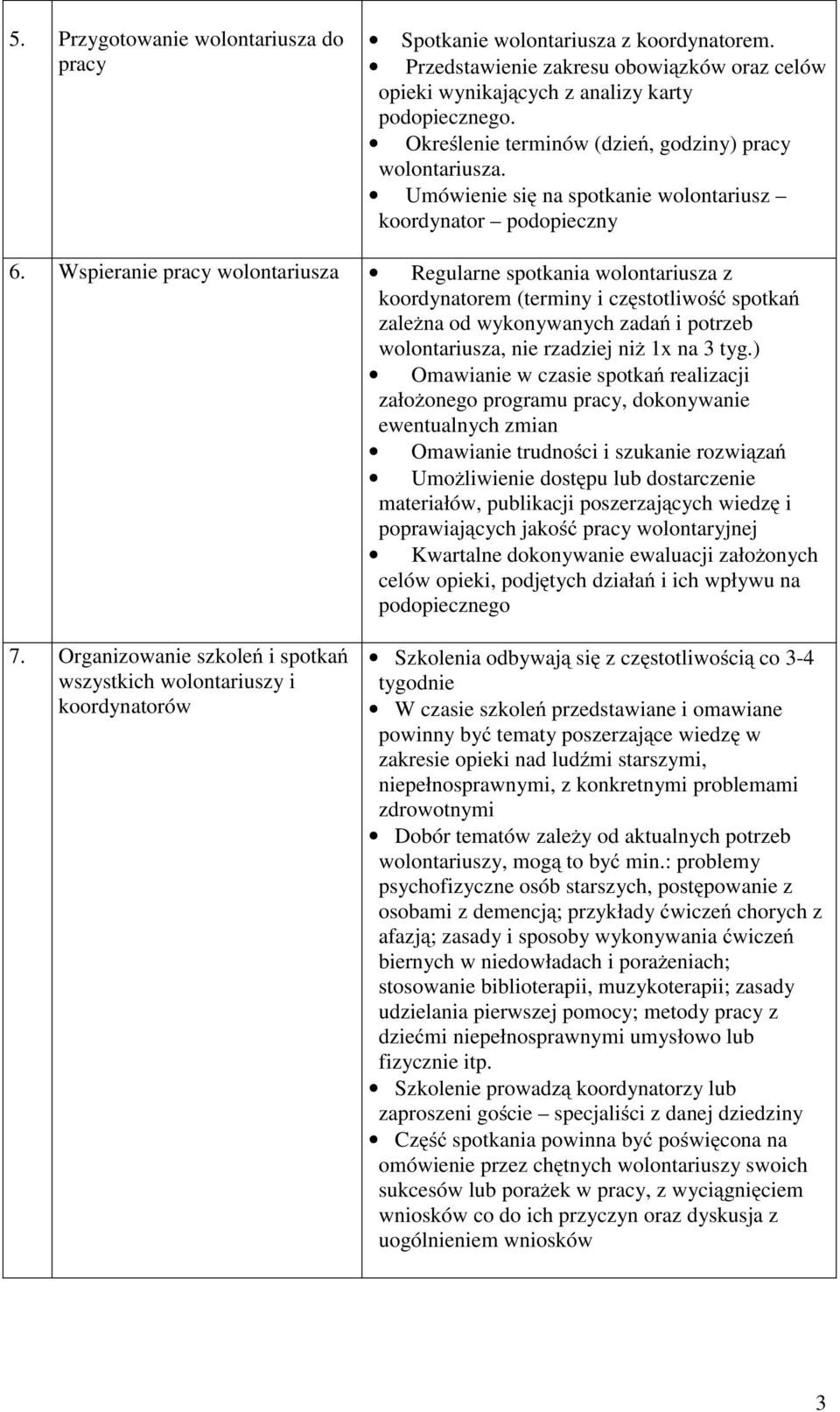 Wspieranie pracy wolontariusza Regularne spotkania wolontariusza z koordynatorem (terminy i częstotliwość spotkań zależna od wykonywanych zadań i potrzeb wolontariusza, nie rzadziej niż 1x na 3 tyg.