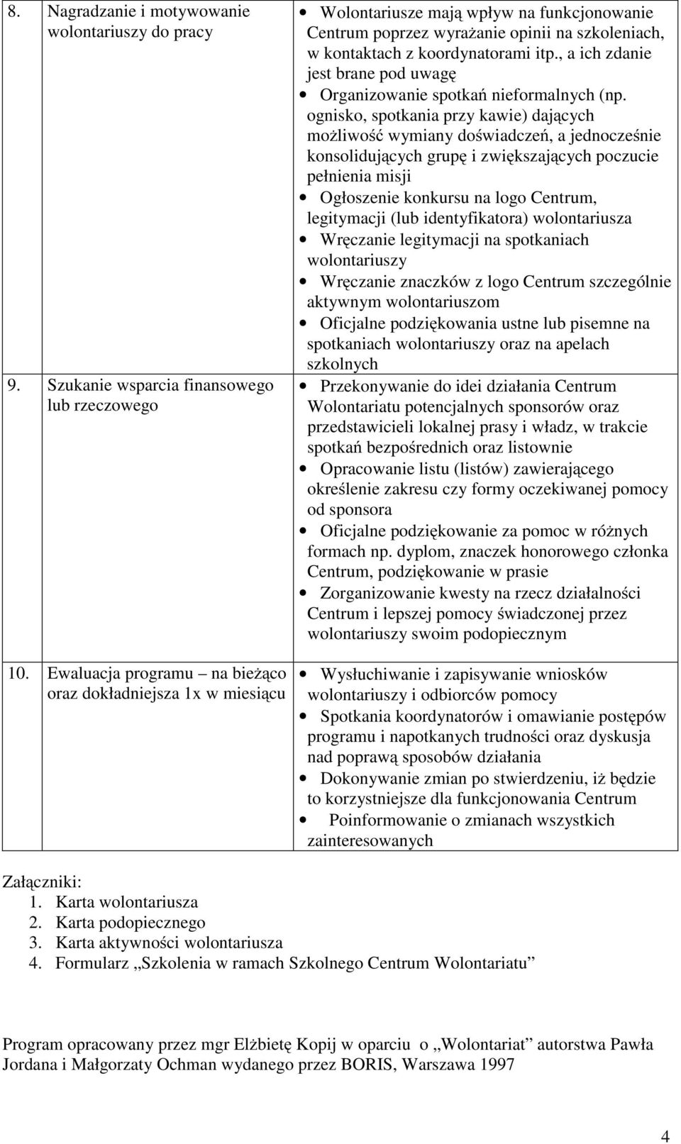 , a ich zdanie jest brane pod uwagę Organizowanie spotkań nieformalnych (np.