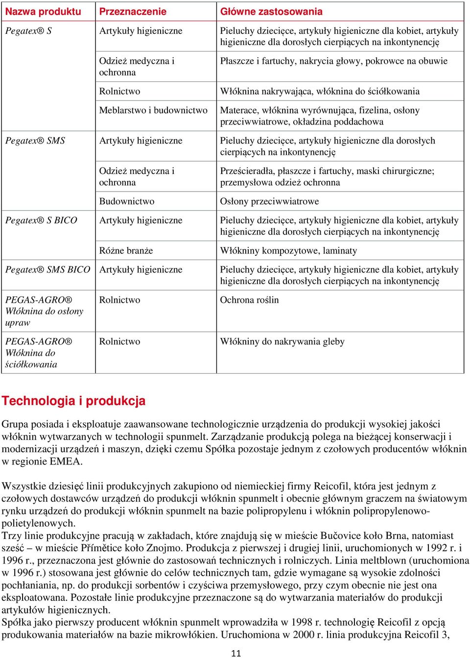 fizelina, osłony przeciwwiatrowe, okładzina poddachowa Pegatex SMS Artykuły higieniczne Pieluchy dziecięce, artykuły higieniczne dla dorosłych cierpiących na inkontynencję Odzież medyczna i ochronna