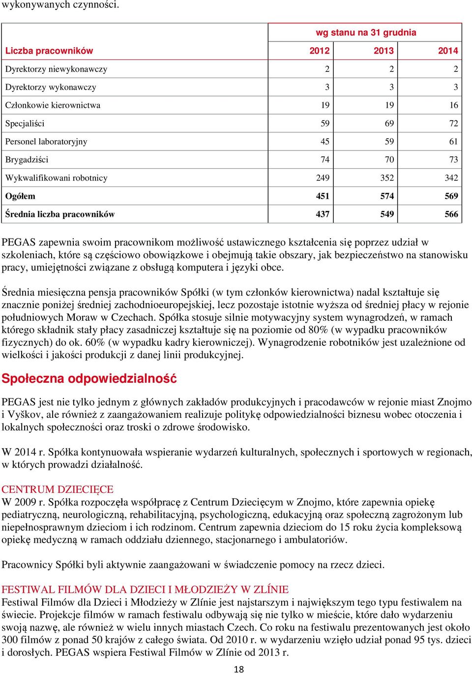 61 Brygadziści 74 70 73 Wykwalifikowani robotnicy 249 352 342 Ogółem 451 574 569 Średnia liczba pracowników 437 549 566 PEGAS zapewnia swoim pracownikom możliwość ustawicznego kształcenia się poprzez