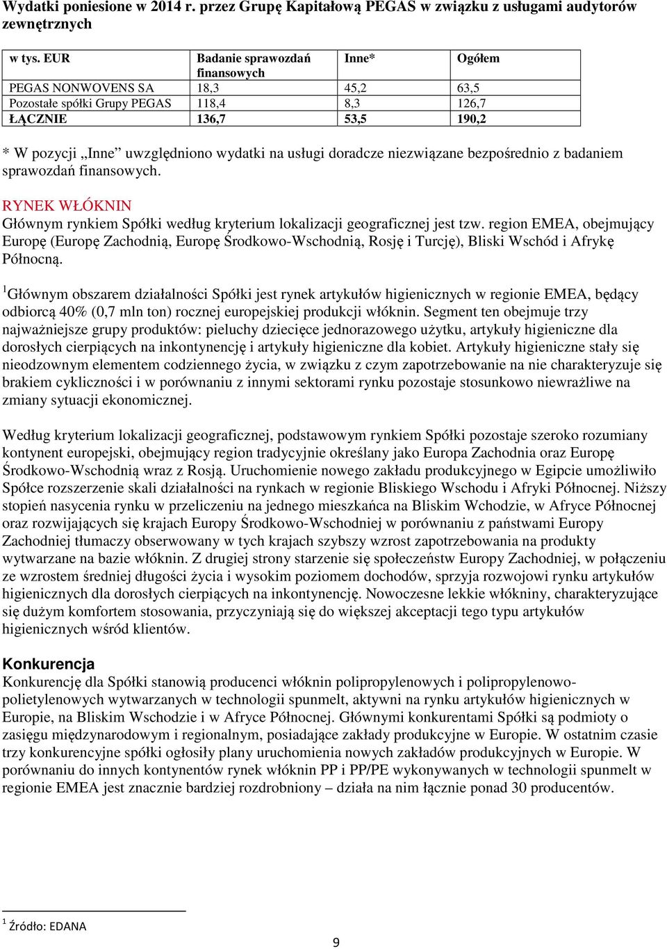 doradcze niezwiązane bezpośrednio z badaniem sprawozdań finansowych. RYNEK WŁÓKNIN Głównym rynkiem Spółki według kryterium lokalizacji geograficznej jest tzw.