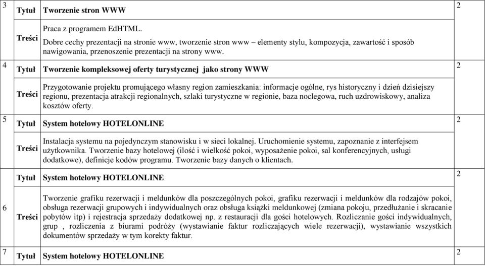 Tytuł Tworzenie kompleksowej oferty turystycznej jako strony WWW Przygotowanie projektu promującego własny region zamieszkania: informacje ogólne, rys historyczny i dzień dzisiejszy regionu,