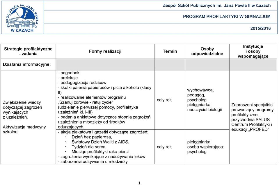 Aktywizacja medycyny szkolnej - pogadanki - prelekcje - izacja rodziców - skutki palenia papierosów i picia alkoholu (klasy II) - realizowanie elementów programu Szanuj zdrowie - ratuj życie