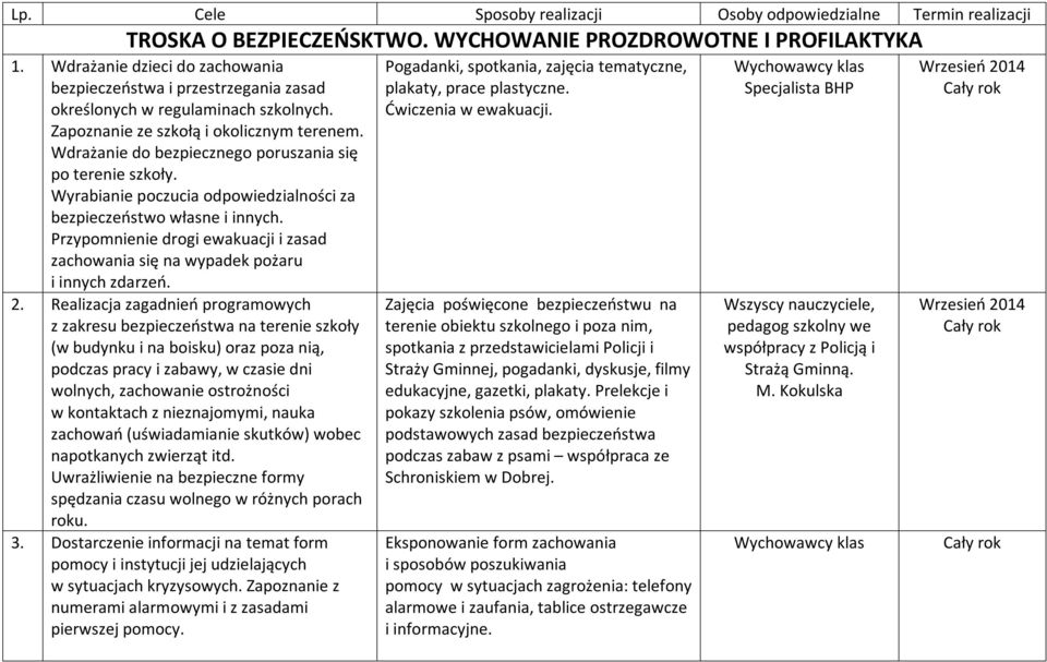 Wdrażanie do bezpiecznego poruszania się po terenie szkoły. Wyrabianie poczucia odpowiedzialności za bezpieczeństwo własne i innych.