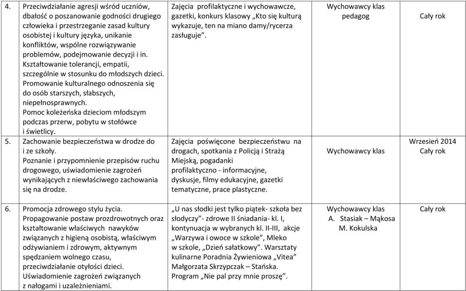 Promowanie kulturalnego odnoszenia się do osób starszych, słabszych, niepełnosprawnych. Pomoc koleżeńska dzieciom młodszym podczas przerw, pobytu w stołówce i świetlicy. 5.