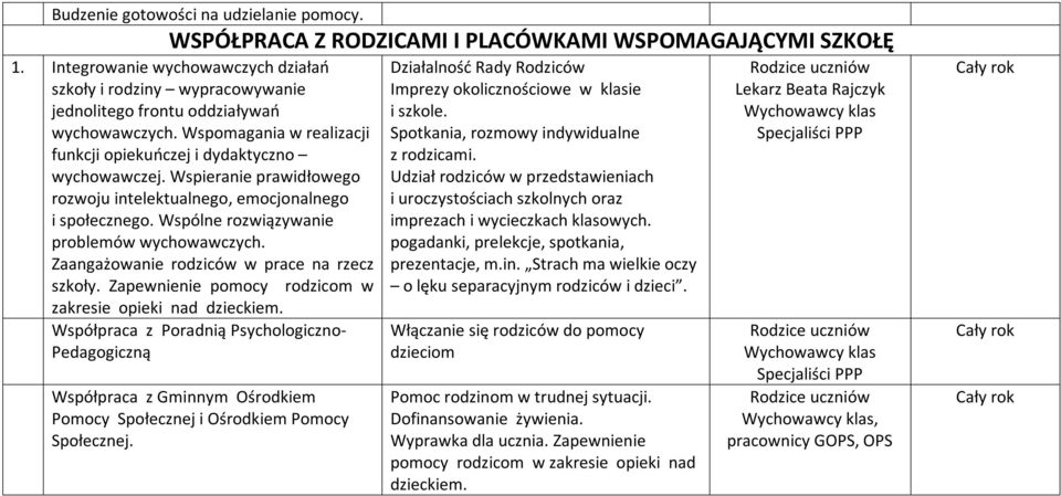 Wspieranie prawidłowego rozwoju intelektualnego, emocjonalnego i społecznego. Wspólne rozwiązywanie problemów wychowawczych. Zaangażowanie rodziców w prace na rzecz szkoły.