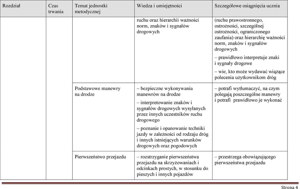 interpretowanie znaków i sygnałów drogowych wysyłanych przez innych uczestników ruchu drogowego potrafi wytłumaczyć, na czym polegają poszczególne manewry i potrafi prawidłowo je wykonać poznanie i