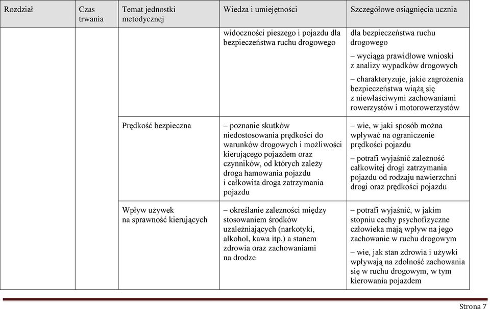 pojazdem oraz czynników, od których zależy droga hamowania pojazdu i całkowita droga zatrzymania pojazdu wie, w jaki sposób można wpływać na ograniczenie prędkości pojazdu potrafi wyjaśnić zależność