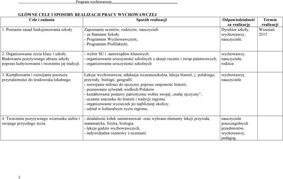 Organizowanie życia klasy i szkoły. Budowanie pozytywnego obrazu szkoły poprzez kultywowanie i tworzenie jej tradycji. 3. Kształtowanie i rozwijanie poczucia przynależności do środowiska lokalnego. 4.