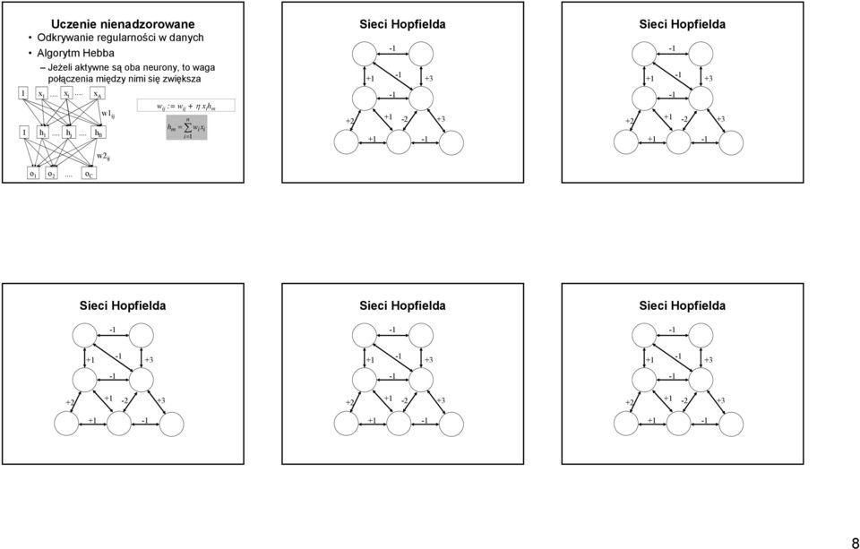 .. h j... h B w ij w ij := w ij + η x i h m n hm = wi xi i= +2 + -2 + - +2 + -2 + - 2.