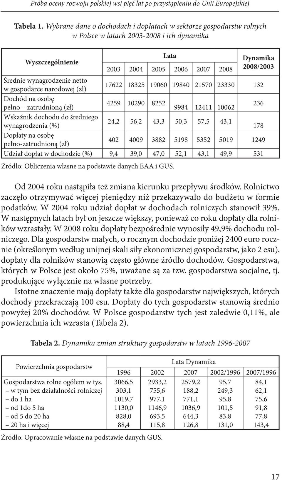 wynagrodzenie netto w gospodarce narodowej (zł) 17622 18325 19060 19840 21570 23330 132 Dochód na osobę 4259 10290 8252 pełno zatrudnioną (zł) 9984 12411 10062 236 Wskaźnik dochodu do średniego 24,2