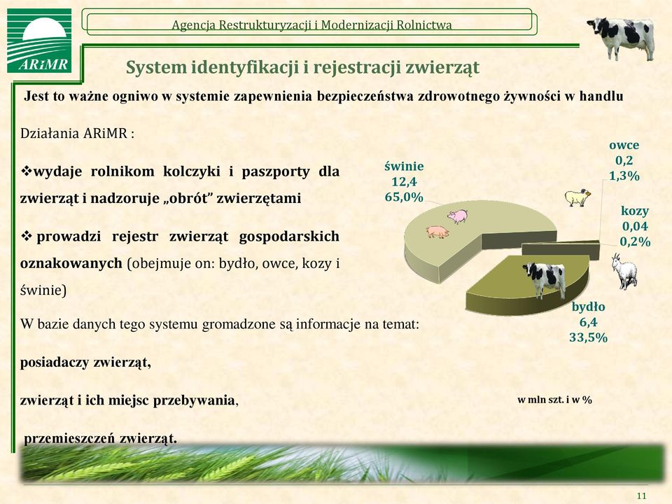 oznakowanych (obejmuje on: bydło, owce, kozy i świnie) świnie 12,4 65,0% W bazie danych tego systemu gromadzone są informacje na temat: