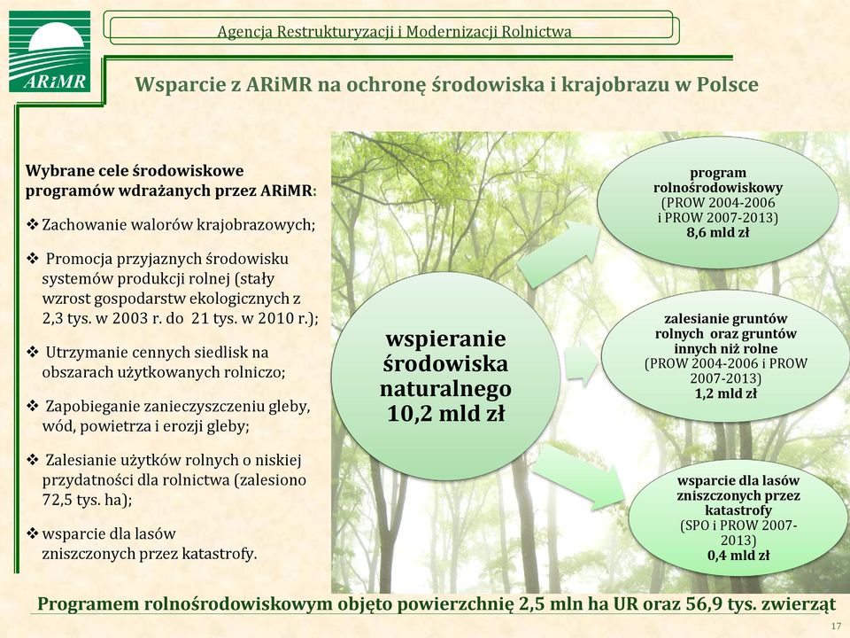 ); Utrzymanie cennych siedlisk na obszarach użytkowanych rolniczo; Zapobieganie zanieczyszczeniu gleby, wód, powietrza i erozji gleby; Zalesianie użytków rolnych o niskiej przydatności dla rolnictwa