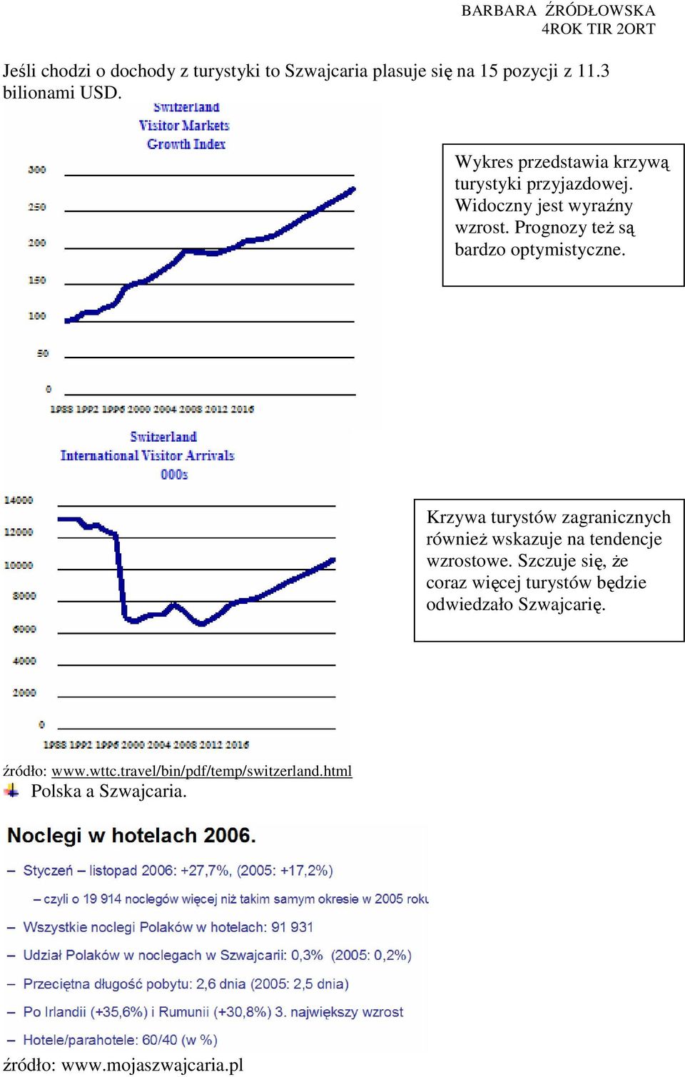 Prognozy teŝ są bardzo optymistyczne. Krzywa turystów zagranicznych równieŝ wskazuje na tendencje wzrostowe.