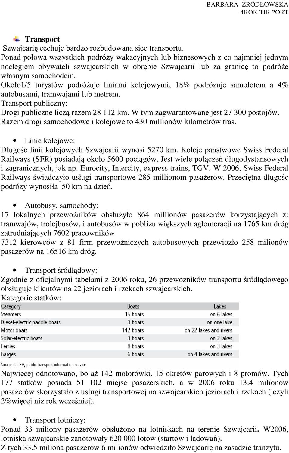 Około1/5 turystów podróŝuje liniami kolejowymi, 18% podróŝuje samolotem a 4% autobusami, tramwajami lub metrem. Transport publiczny: Drogi publiczne liczą razem 28 112 km.