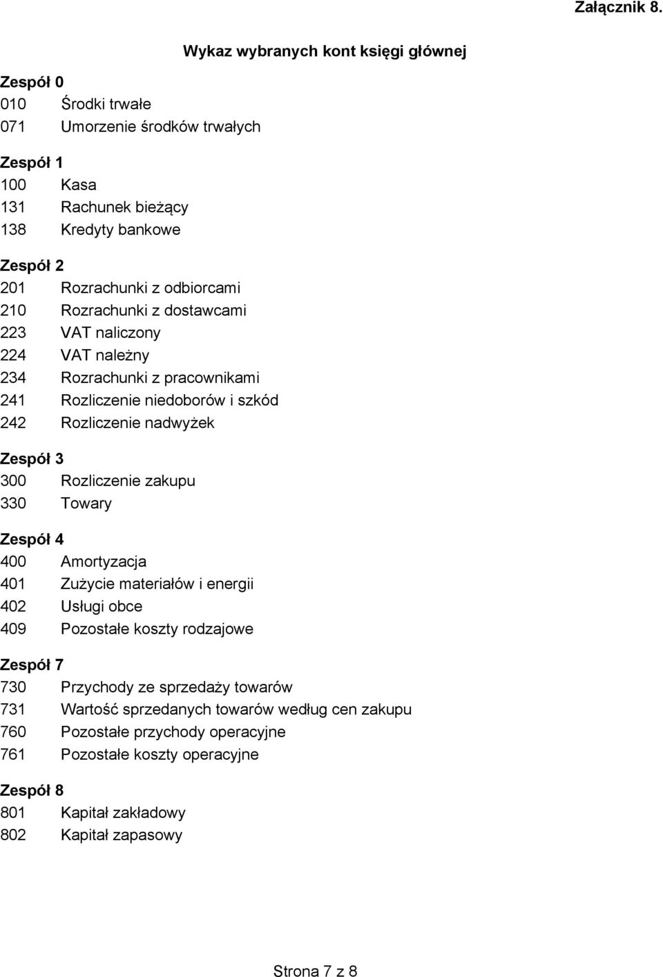 223 VAT naliczony 224 VAT nale ny 234 Rozrachunki z pracownikami 241 Rozliczenie niedoborów i szkód 242 Rozliczenie nadwy ek Zespó 3 300 Rozliczenie zakupu 330 Towary Zespó 4 400