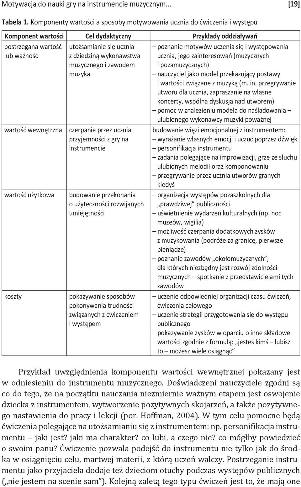 koszty utożsamianie się ucznia z dziedziną wykonawstwa muzycznego i zawodem muzyka czerpanie przez ucznia przyjemności z gry na instrumencie budowanie przekonania o użyteczności rozwijanych