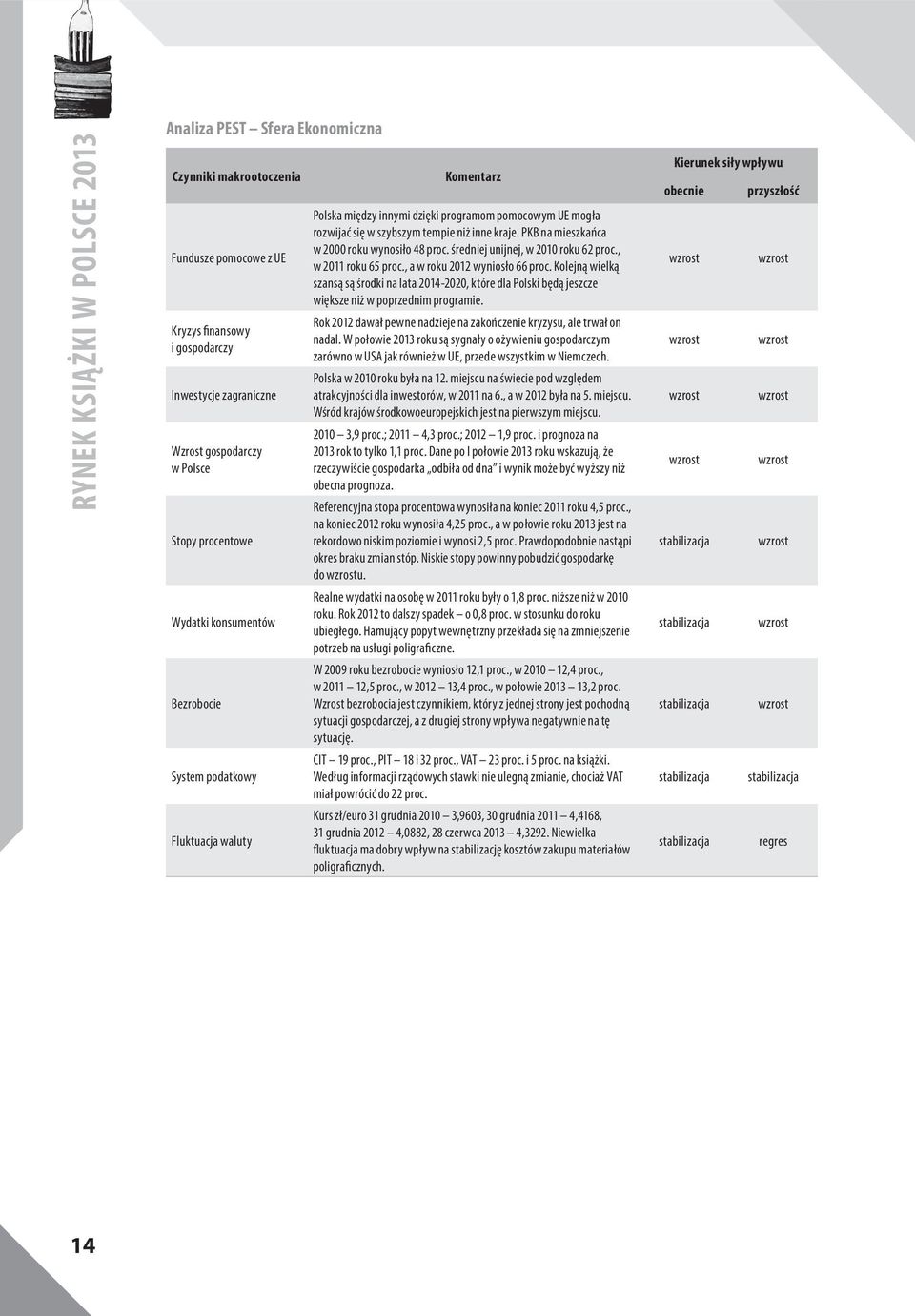 PKB na mieszkańca w 2000 roku wynosiło 48 proc. średniej unijnej, w 2010 roku 62 proc., w 2011 roku 65 proc., a w roku 2012 wyniosło 66 proc.