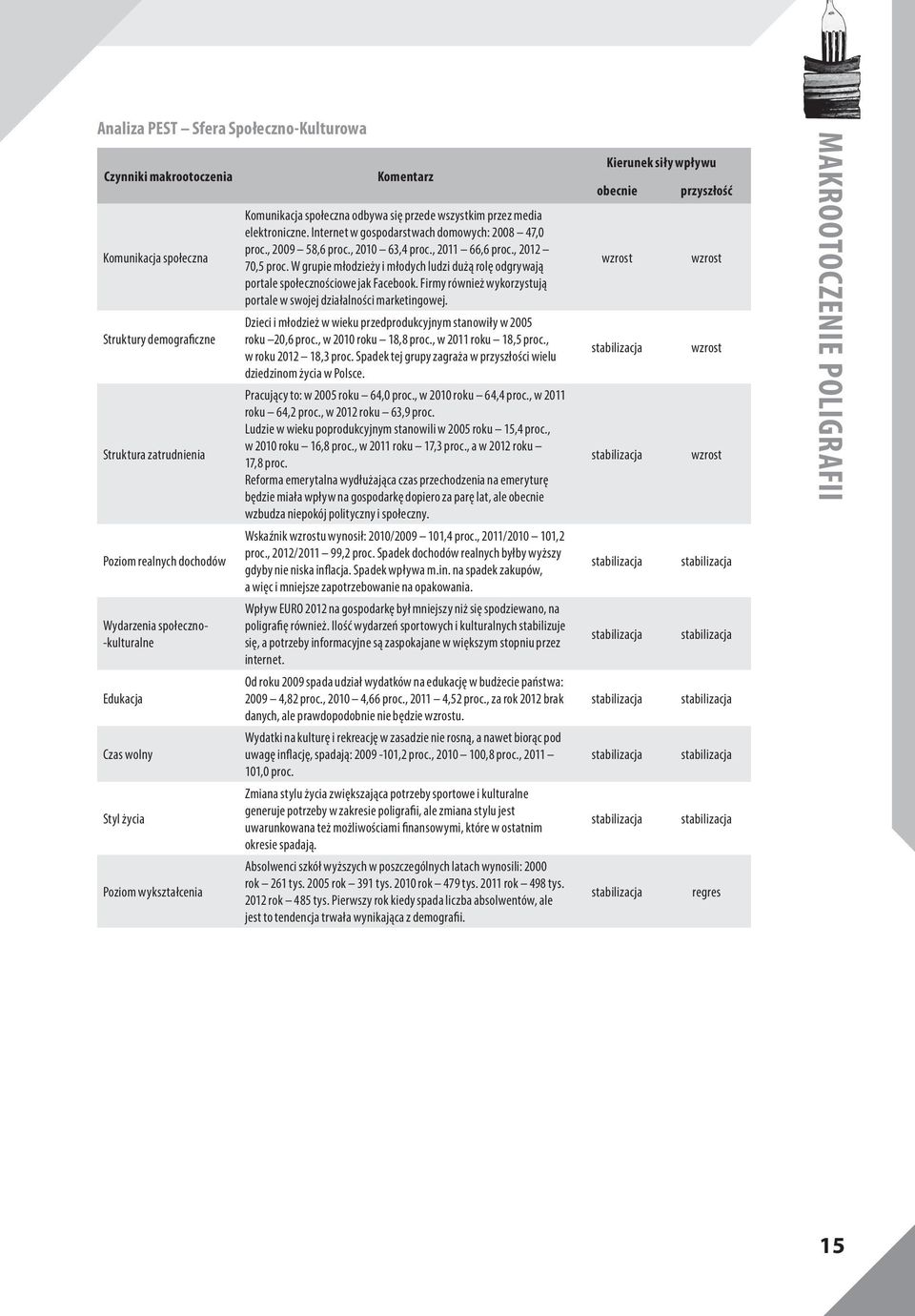 , 2010 63,4 proc., 2011 66,6 proc., 2012 70,5 proc. W grupie młodzieży i młodych ludzi dużą rolę odgrywają portale społecznościowe jak Facebook.