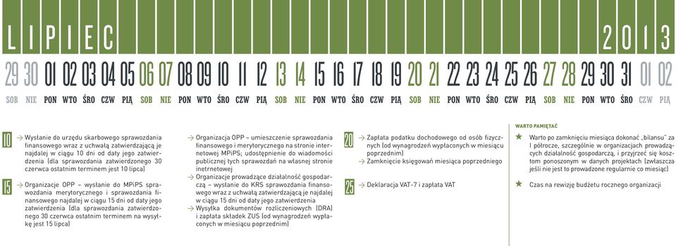 (dla sprawozdania zatwierdzonego 30 czerwca ostatnim terminem jest 10 lipca) Organizacje OPP wysłanie do MPiPS sprawozdania merytorycznego i sprawozdania finansowego najdalej w ciągu dni od daty jego