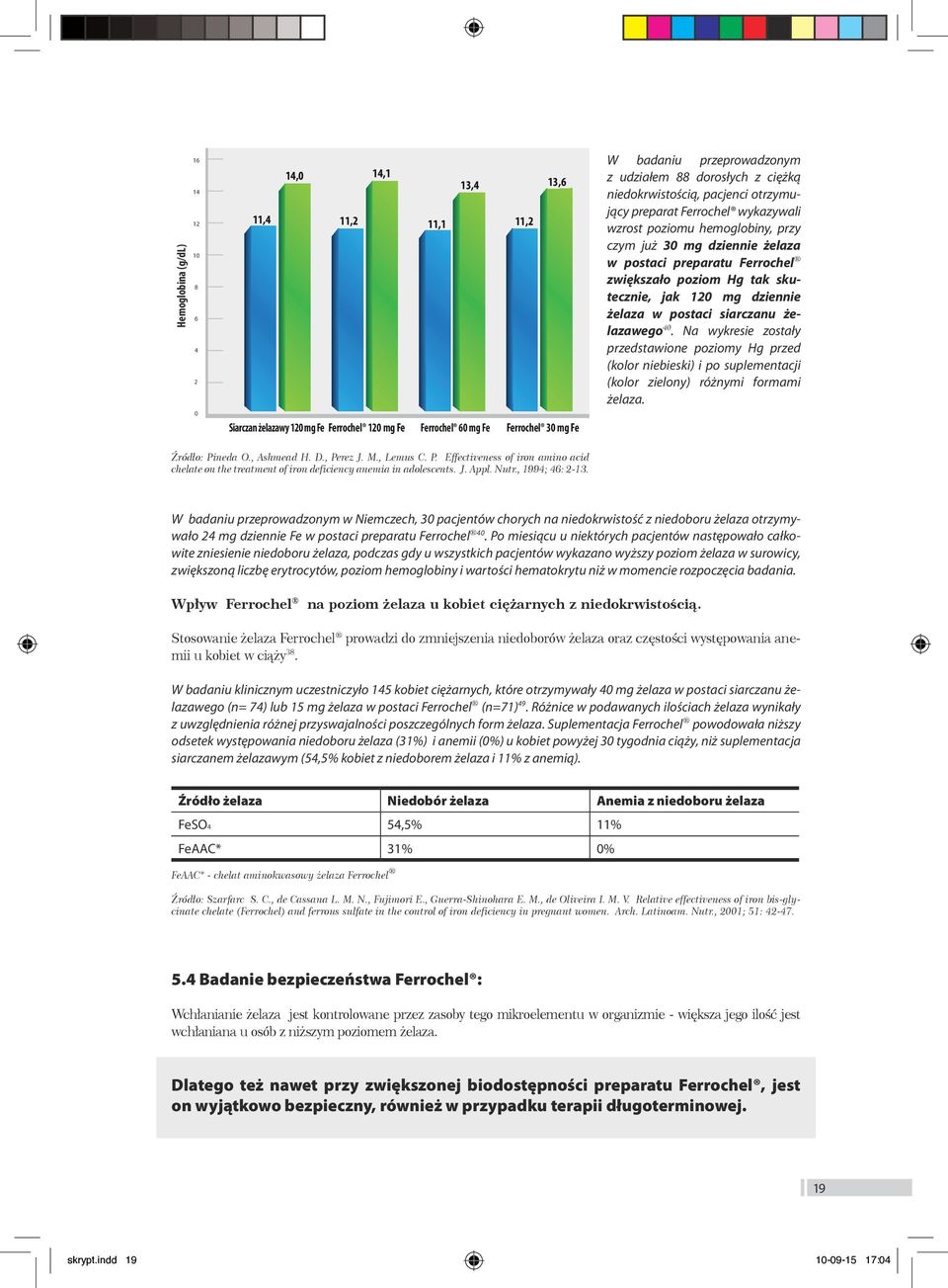 zwiększało poziom Hg tak skutecznie, jak 120 mg dziennie żelaza w postaci siarczanu żelazawego 40.