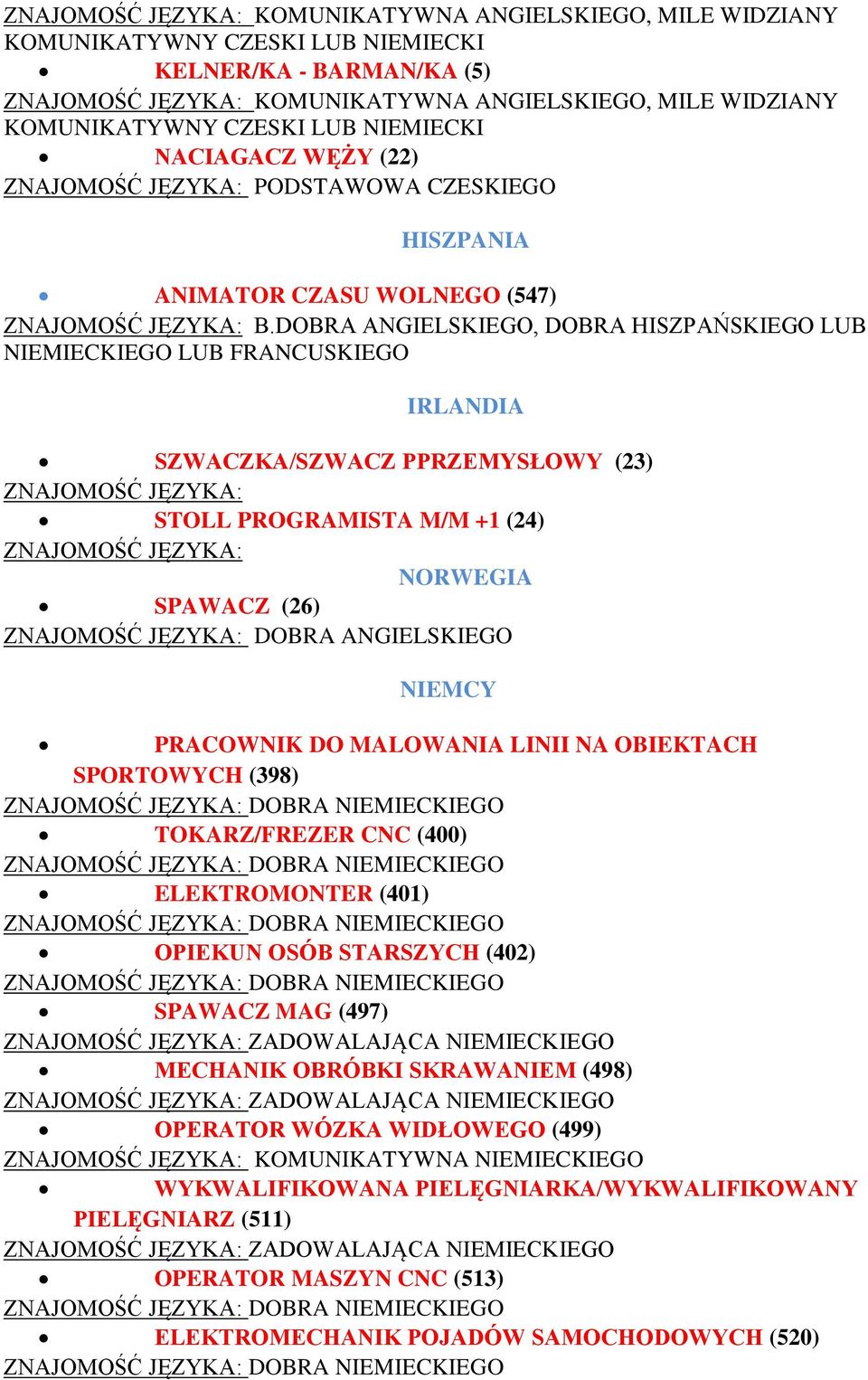 DOBRA ANGIELSKIEGO, DOBRA HISZPAŃSKIEGO LUB NIEMIECKIEGO LUB FRANCUSKIEGO IRLANDIA SZWACZKA/SZWACZ PPRZEMYSŁOWY (23) ZNAJOMOŚĆ JĘZYKA: STOLL PROGRAMISTA M/M +1 (24) ZNAJOMOŚĆ JĘZYKA: NORWEGIA SPAWACZ