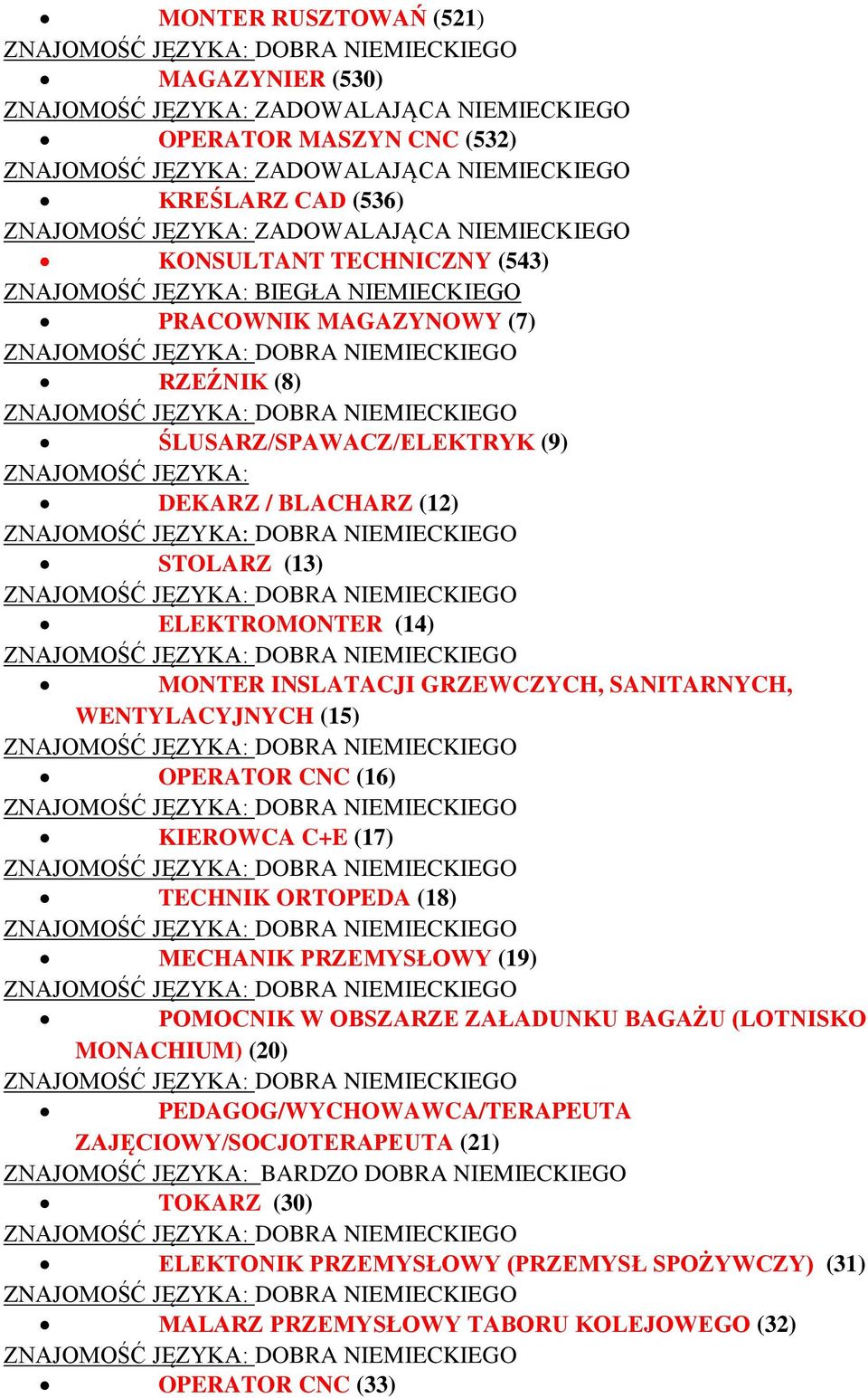 OPERATOR CNC (16) KIEROWCA C+E (17) TECHNIK ORTOPEDA (18) MECHANIK PRZEMYSŁOWY (19) POMOCNIK W OBSZARZE ZAŁADUNKU BAGAŻU (LOTNISKO MONACHIUM) (20) PEDAGOG/WYCHOWAWCA/TERAPEUTA