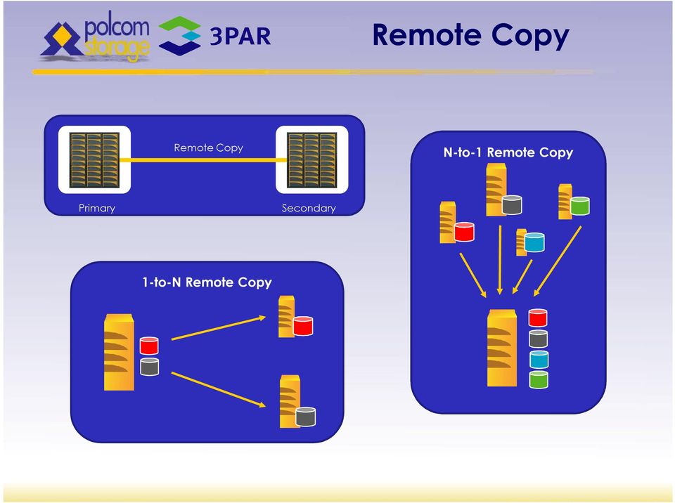 Copy Primary