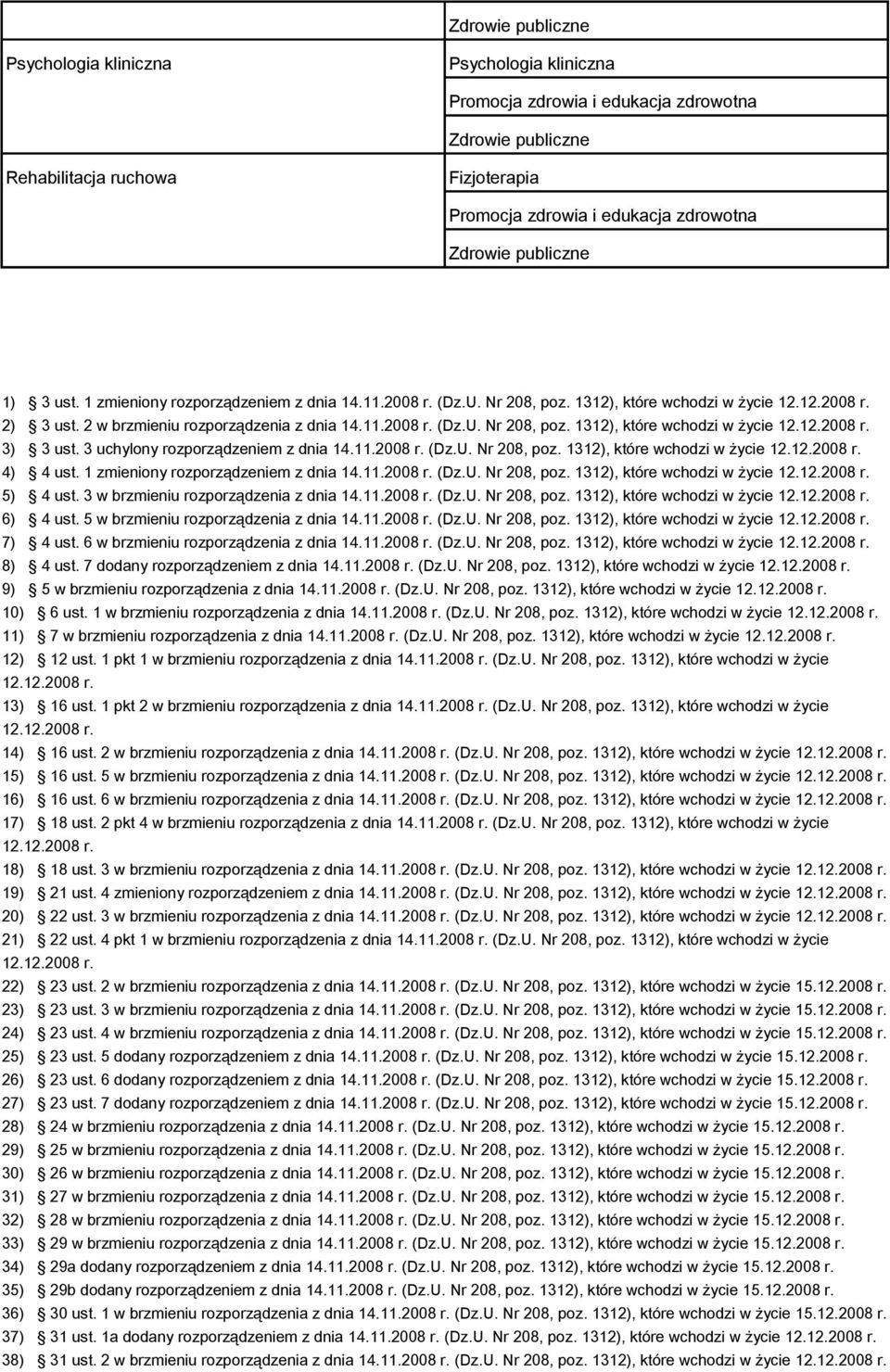 3 uchylony rozporządzeniem z dnia 14.11.2008 r. (Dz.U. Nr 208, poz. 1312), które wchodzi w życie 12.12.2008 r. 4) 4 ust. 1 zmieniony rozporządzeniem z dnia 14.11.2008 r. (Dz.U. Nr 208, poz. 1312), które wchodzi w życie 12.12.2008 r. 5) 4 ust.