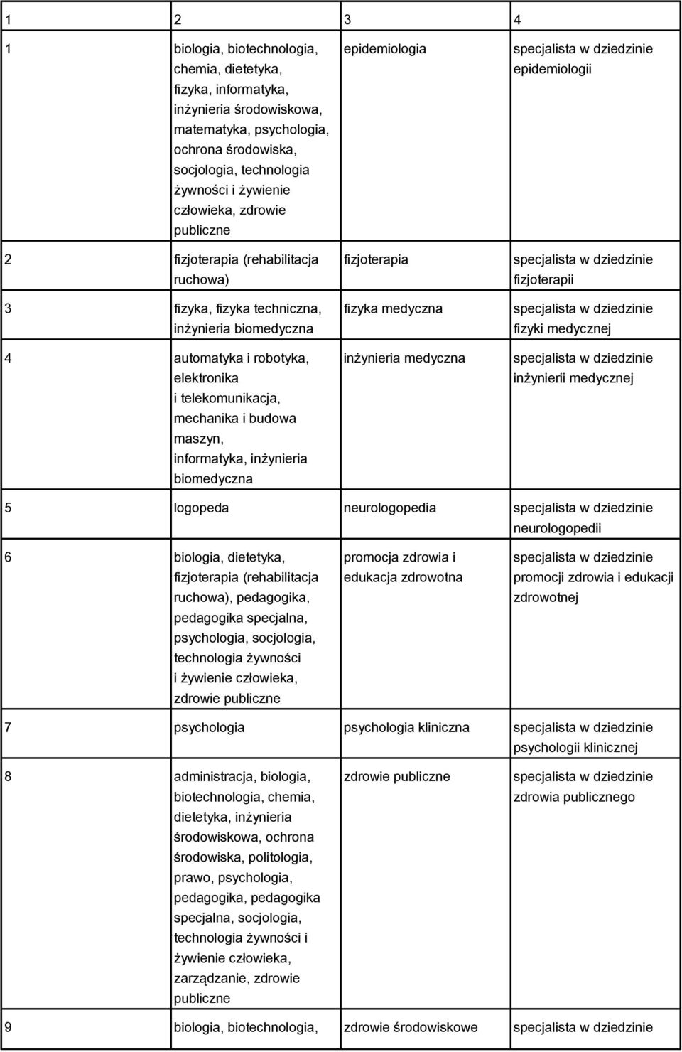 maszyn, informatyka, inżynieria biomedyczna epidemiologia fizjoterapia fizyka medyczna inżynieria medyczna epidemiologii fizjoterapii fizyki medycznej inżynierii medycznej 5 logopeda neurologopedia