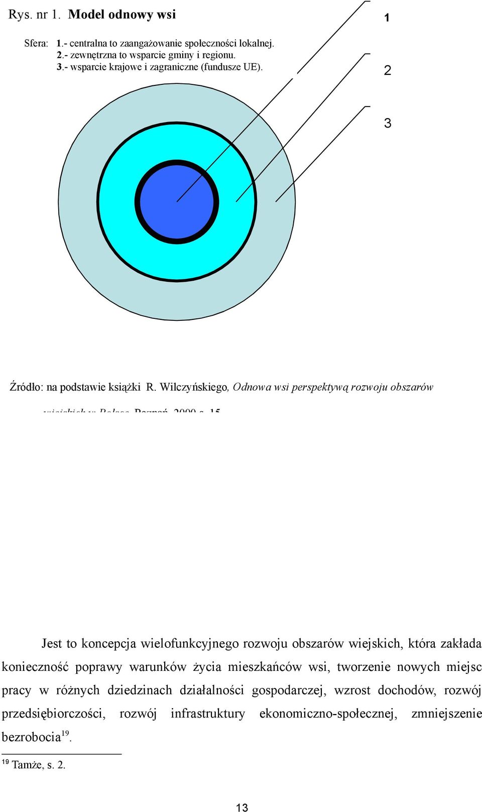 Wilczyńskiego, Odnowa wsi perspektywą rozwoju obszarów wiejskich w Polsce, Poznań 2000 s. 15.